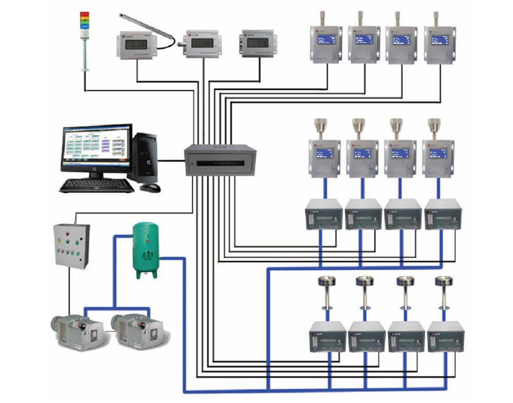 如何維護(hù)在線塵埃粒子計(jì)數(shù)器以確保其準(zhǔn)確性？